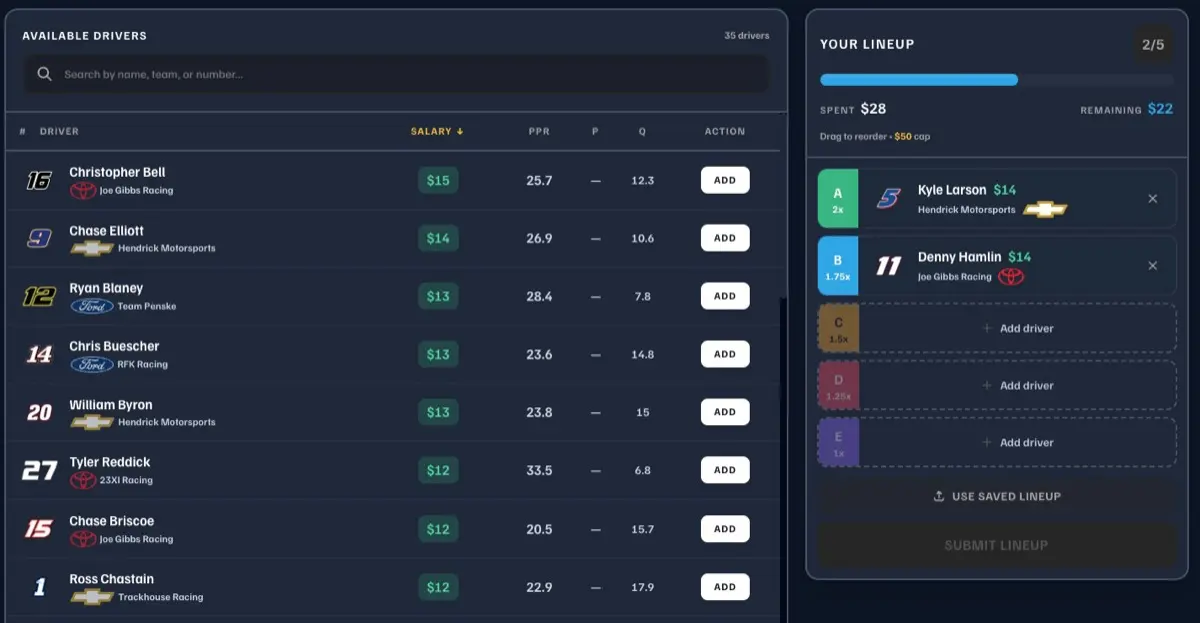 FantasyJolt lineup builder showing driver selection with salary cap and group multipliers