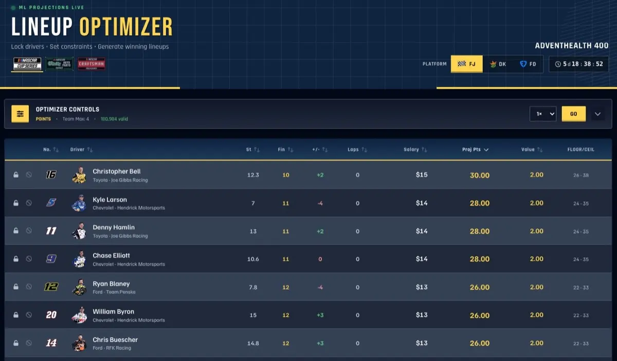 FantasyJolt lineup optimizer showing projected points, salaries, and value metrics